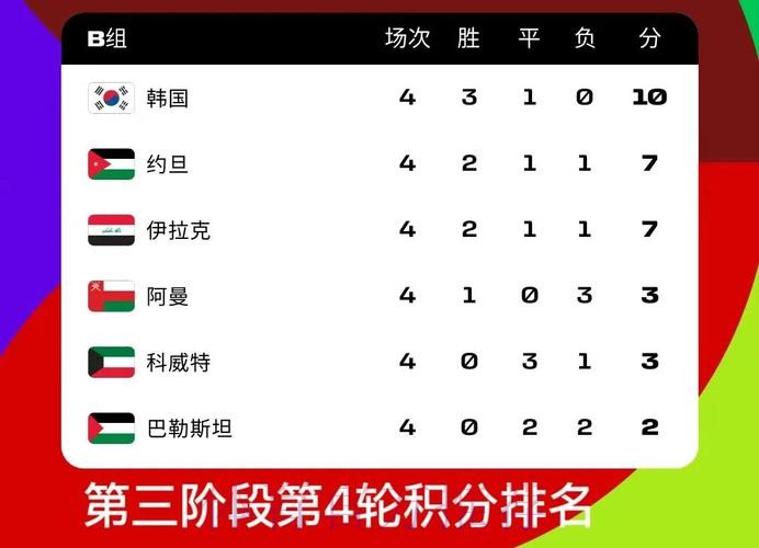 2026世界杯比分最新地址最佳